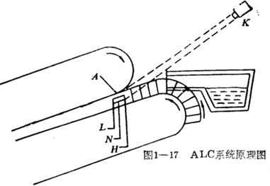 ALC系統(tǒng)原理圖